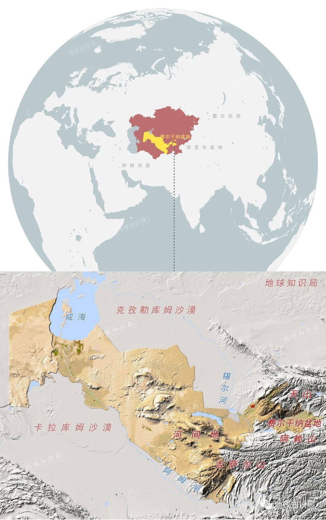 乌兹别克斯坦,塔吉克斯坦,吉尔吉斯斯坦其实都拥有费尔干纳盆地的一