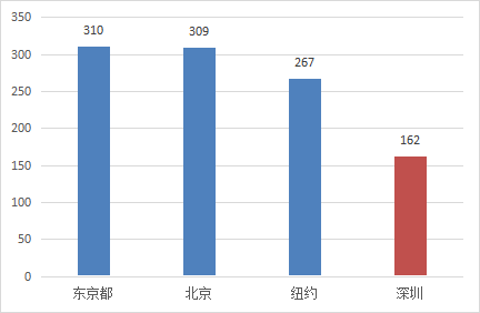 科技创新全球排名_全球科技创新_科技创新全球影响力