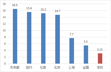 全球科技创新_科技创新全球影响力_科技创新全球排名