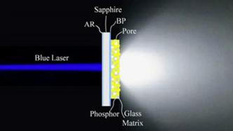 光斑调控：激光荧光材料性能评价