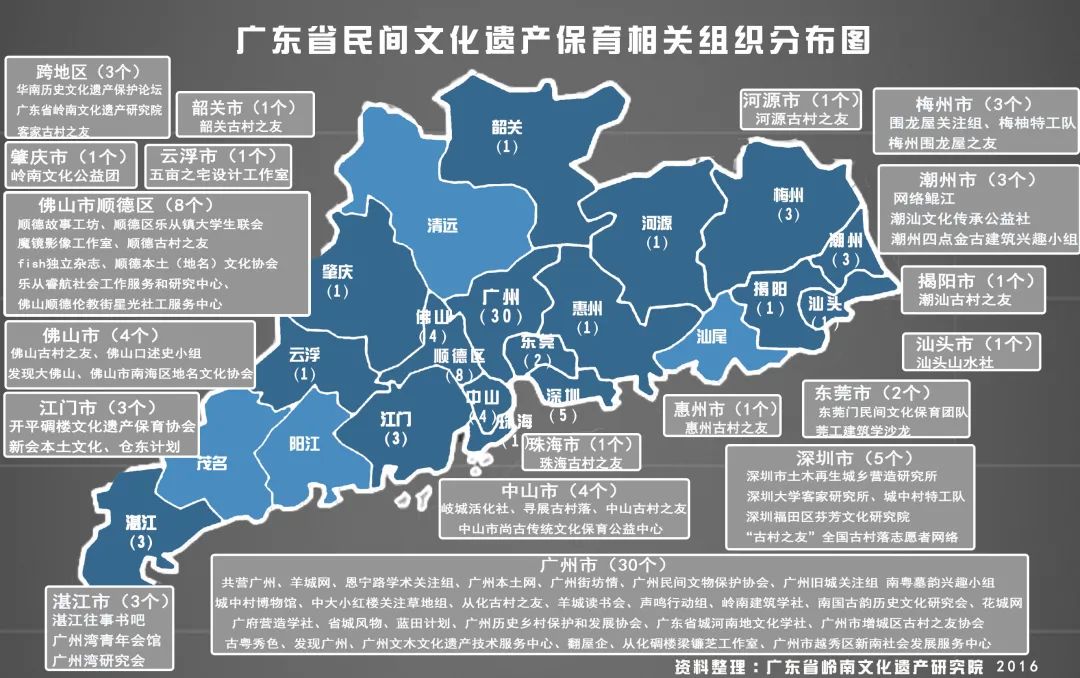 广东省文史研究馆举办首届广东文化遗产学术座谈会