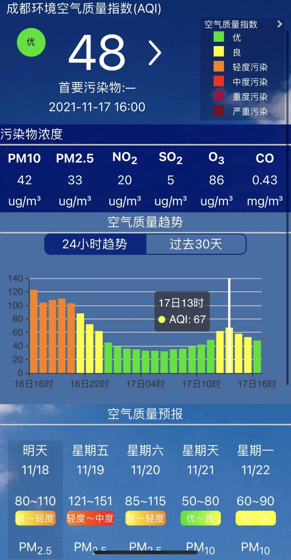 2020年中国空气质量报告：你的城市空气变好了吗？ – Smart Air聪明空气