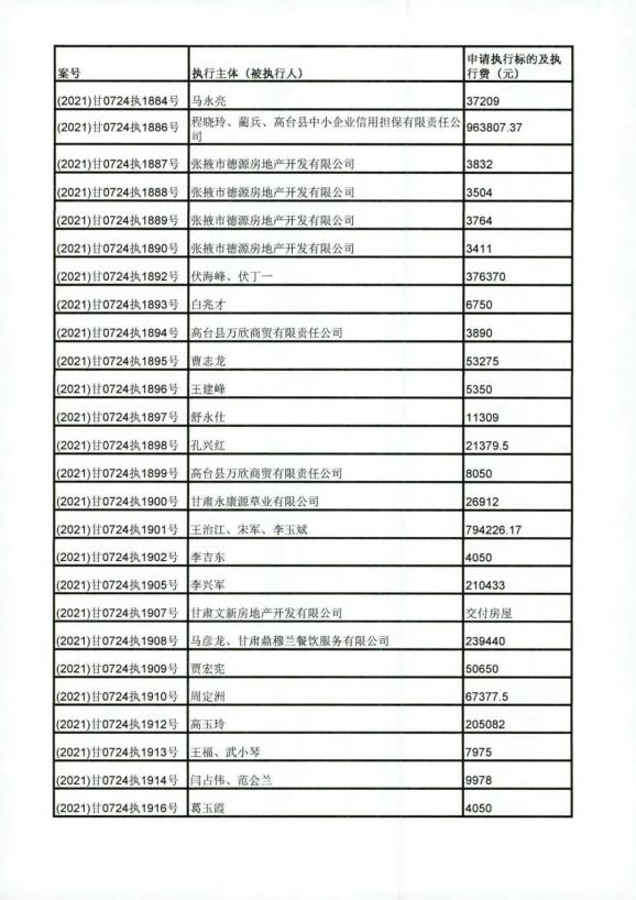 上列被执行人的执行通知书、报告财产令、财产申报表等法律文书已通过电