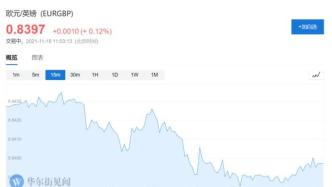 4.2%，英国通胀也炸了