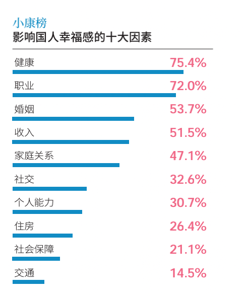 家庭幸福指数排名图图片