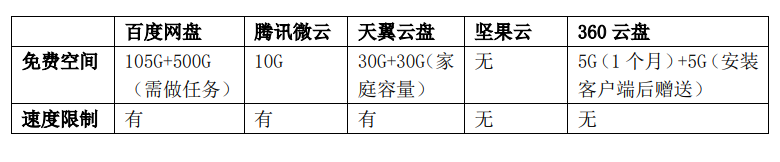 微盘历史电子书大全网盘年内推“无差别速率”产品 实测谁家更良心?-奇享网