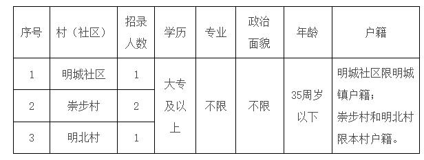 按照明城鎮村(社區)黨群服務中心輔助工作人員的工資和福利待遇執行