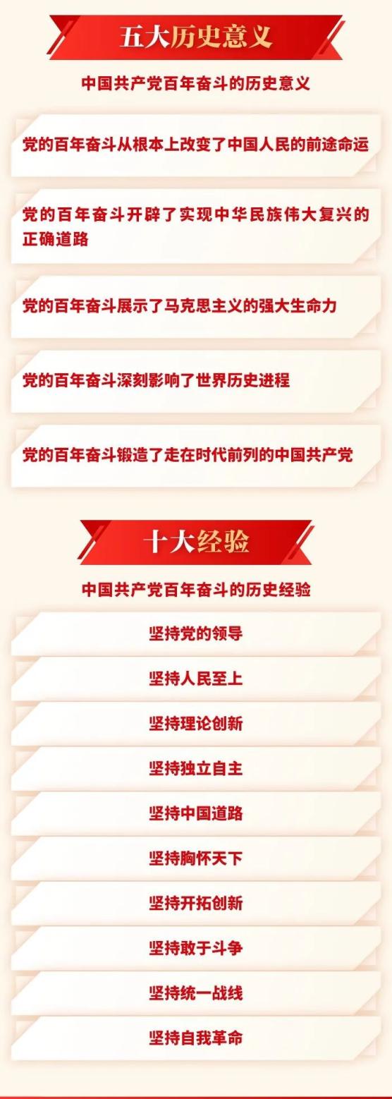 一图速读中共中央关于党的百年奋斗重大成就和历史经验的决议