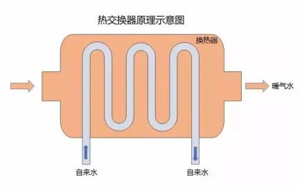 暖气热交换器安装图解图片