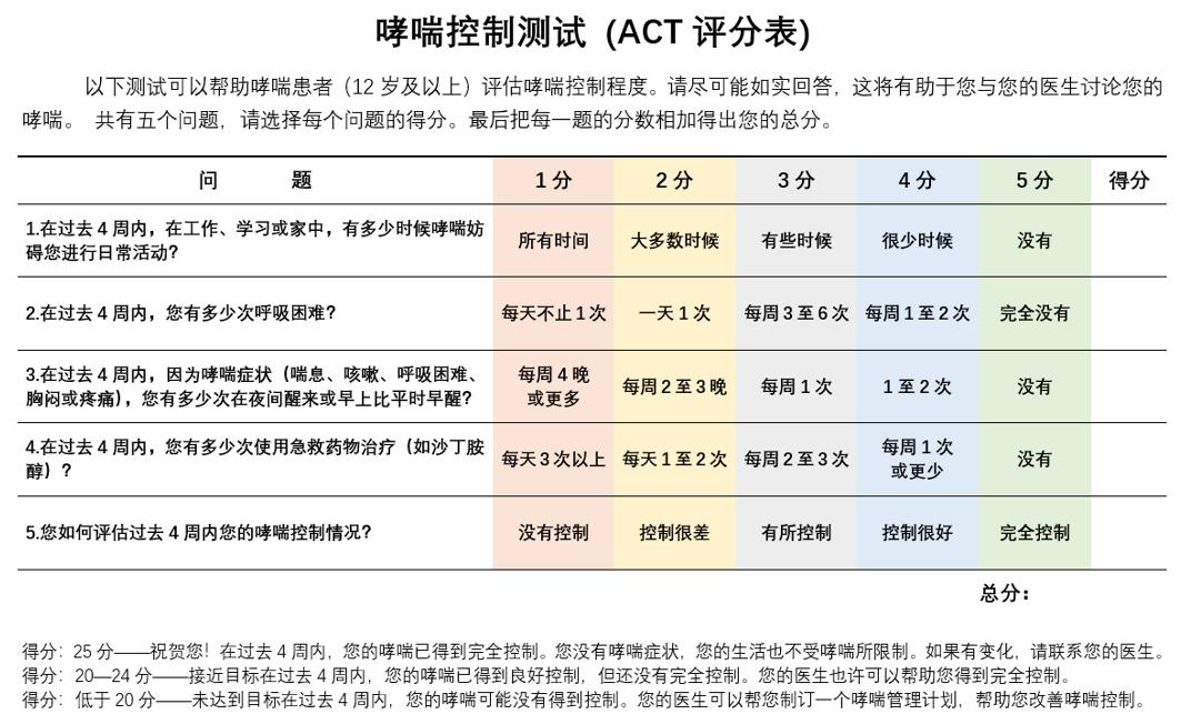 峰流速儀小巧便攜,操作簡單,便於患者自行居家監測,瞭解治療效果和