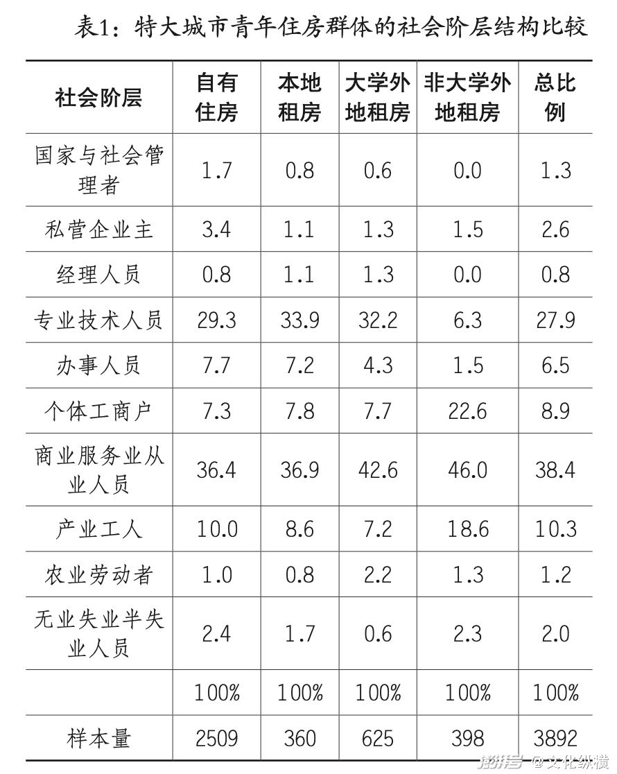 10平米开门就是床:特大城市青年租客最揪心的是什么?