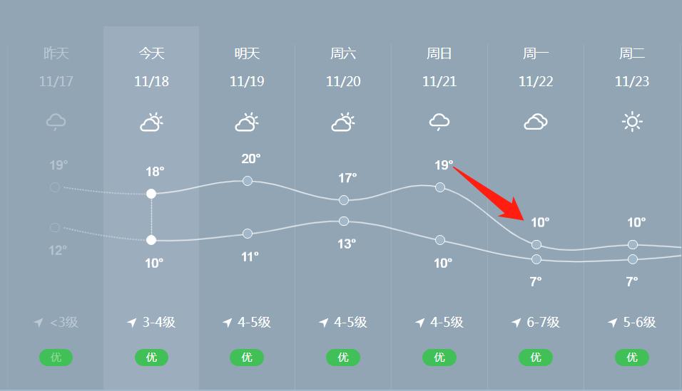舟山沿海有10级大风和21日夜里到22日受强冷空气影响3,从天气影响系统