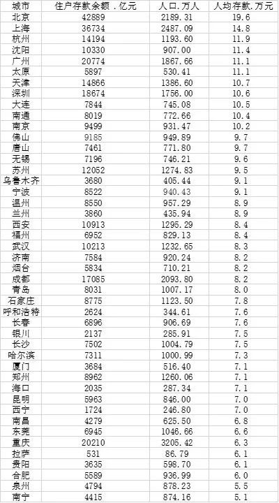 （數據來源:第一財經記者根據中國統計年鑒2021、各地統計年鑒、統計公報整理）