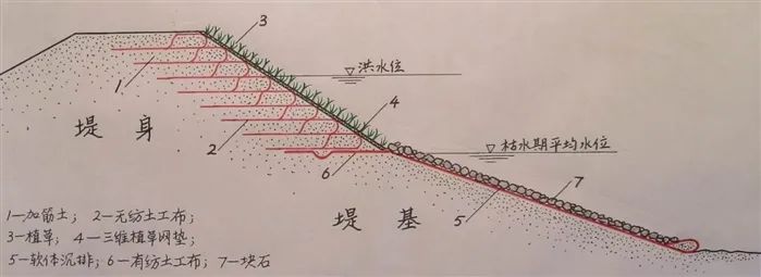 河堤示意图图片