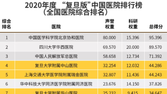 【市民云资讯】最新中国医院排行榜：上海这10个专科全国第一！