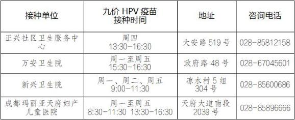 四川天府新區九價hpv疫苗接種告市民書