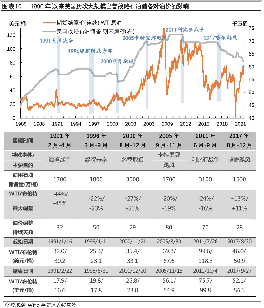拜登喊话“抛售战略石油储备”，油价要大跌？