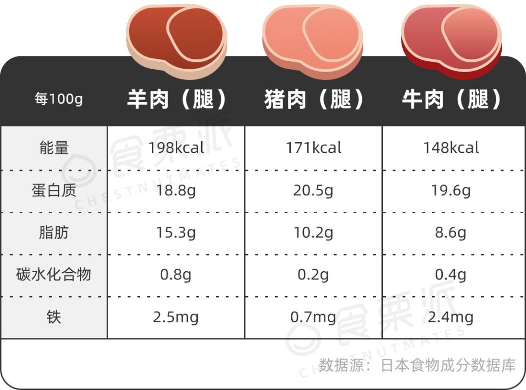 肉类热量表大全图片