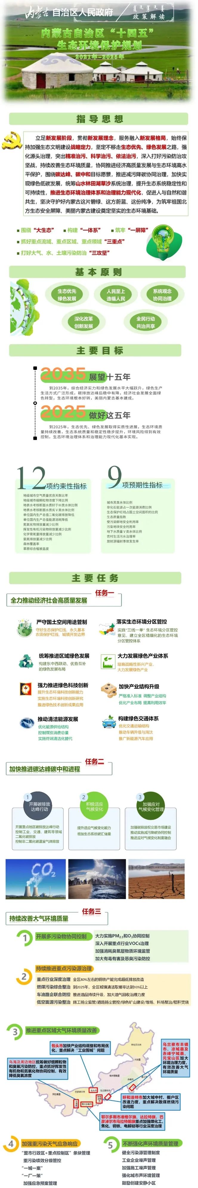 一图读懂|内蒙古自治区“十四五”生态环境保护规划2021年—2025年