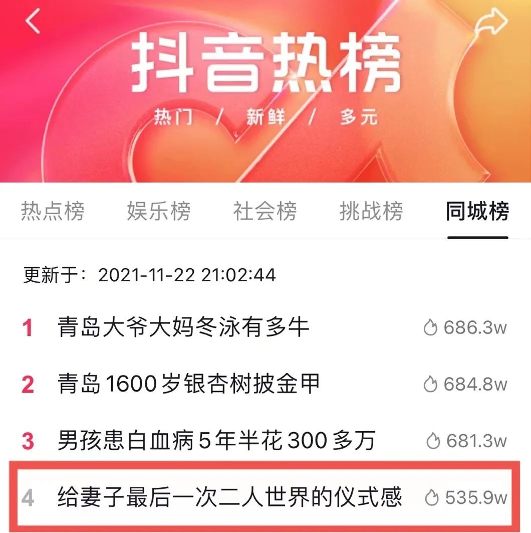 也登上抖音熱榜