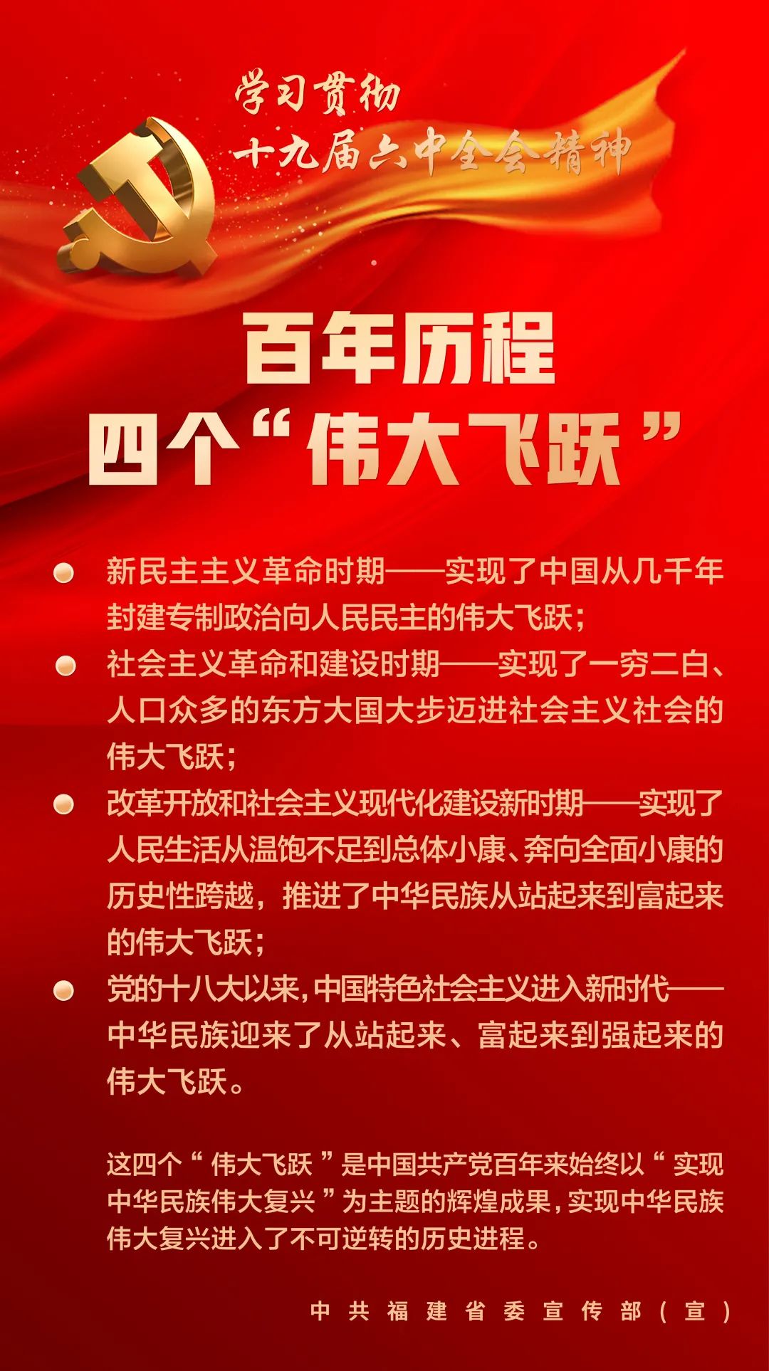 学习强检一组海报带你全面了解党的十九届六中全会精神