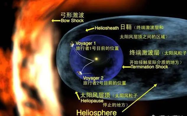 這次計劃誕生了影響世界的兩個著名深空探測器:旅行者號兄弟探測器.