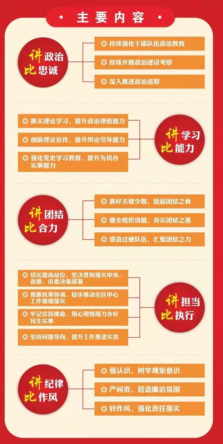 一图读懂五讲五比活动