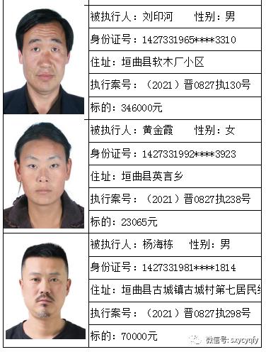 垣曲县人民法院失信被执行人名单信息公布2021年