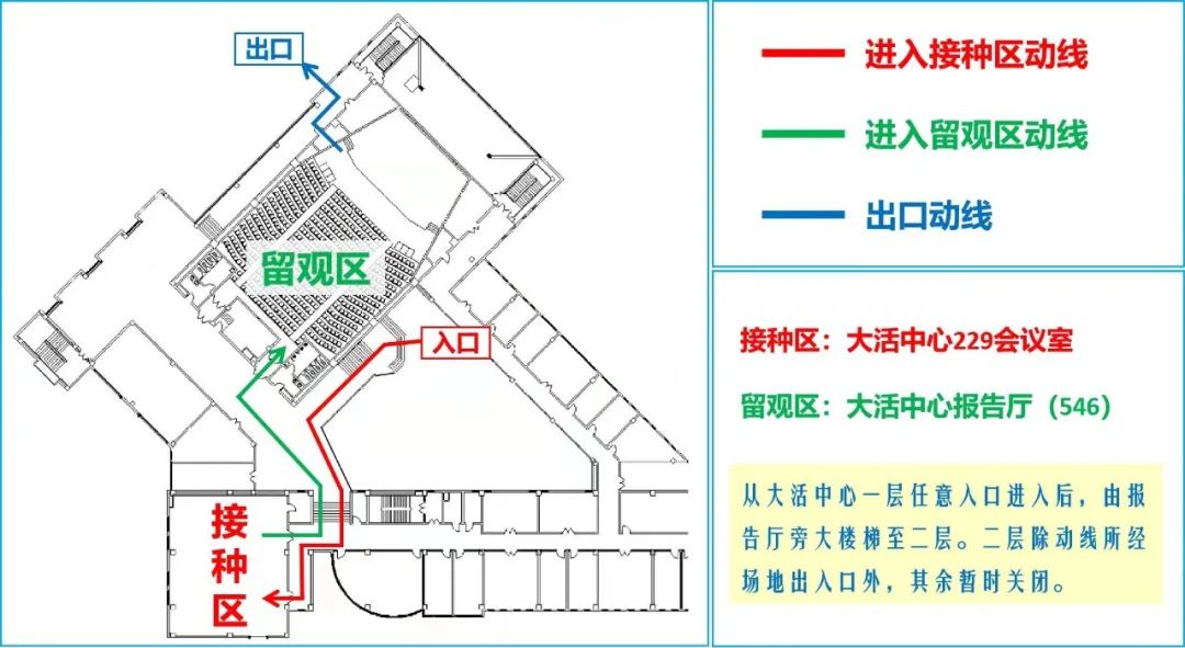 接种现场动线:教职工根据空余时间可以随时前往,无需排队;第三方人员