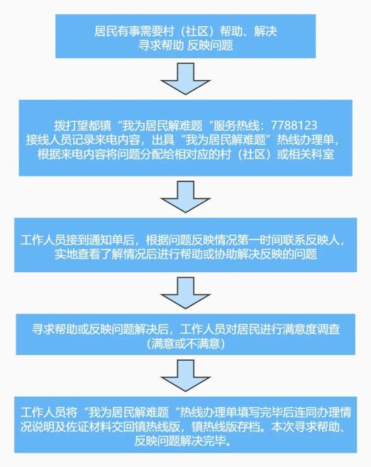 望都镇政府开通"我为居民解难题"服务热线,有事请打7788123