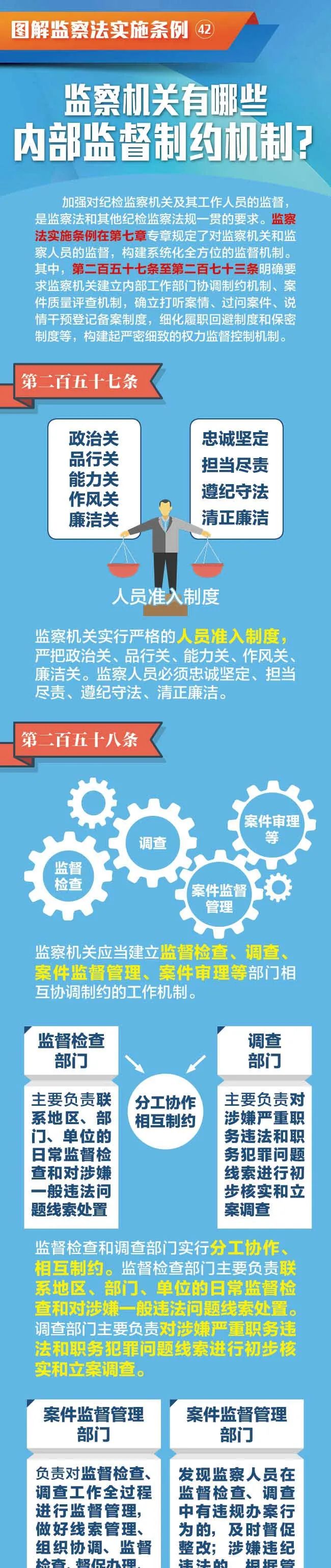 图解监察法实施条例丨监察机关有哪些内部监督制约机制?