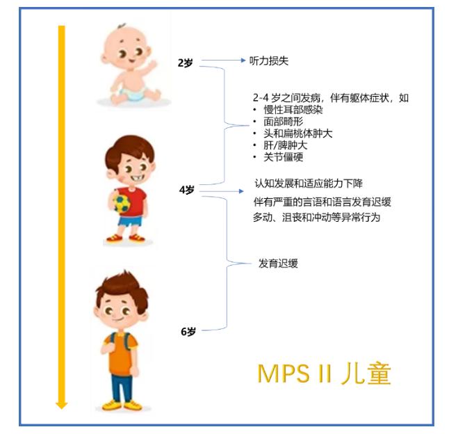 糖宝宝的症状图片