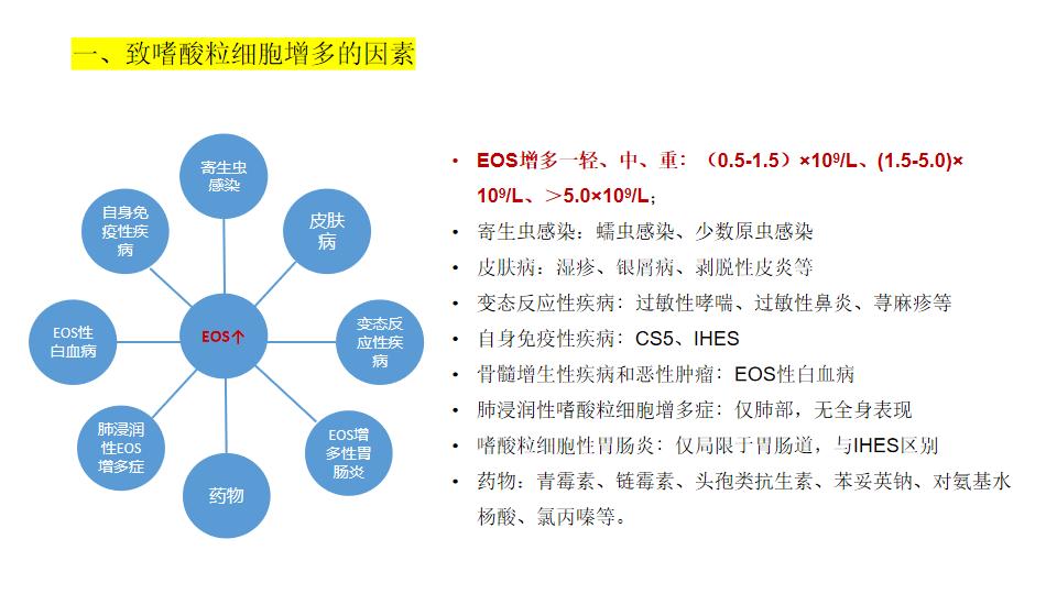 反复腹痛嗜酸性粒细胞增多这种病很多医生都忽视了下