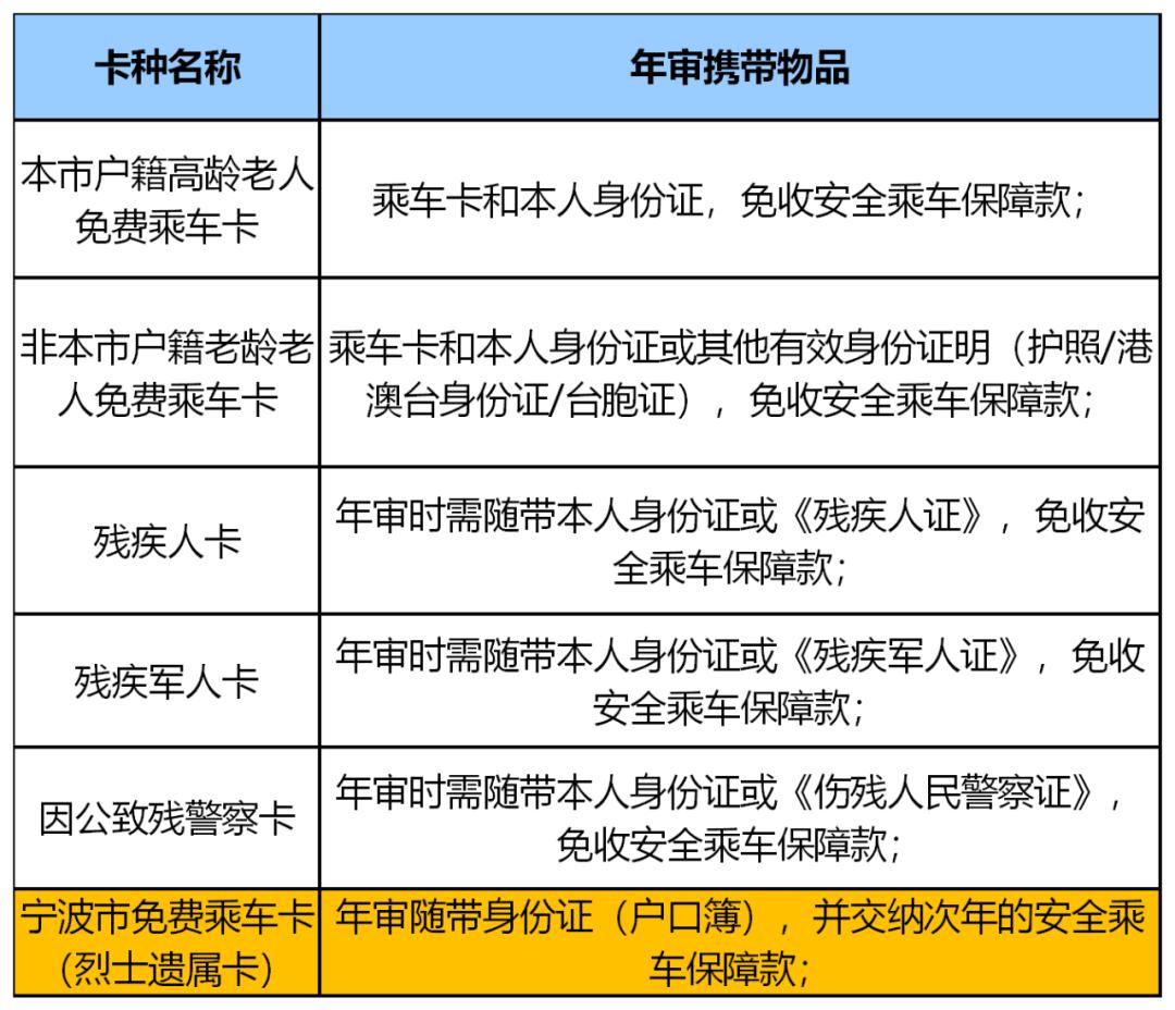 寧波這些免費乘車卡11月25日開始年審