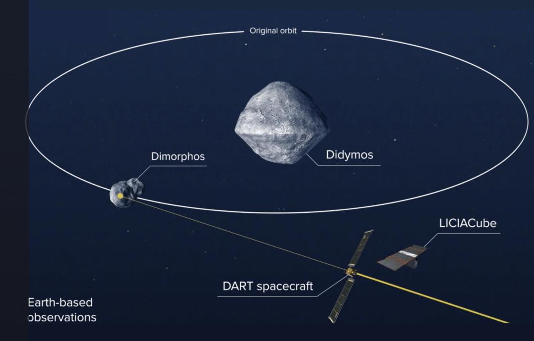 人类首次行星防御测试任务发射爱因斯坦相对论手稿拍出1160万欧元丨