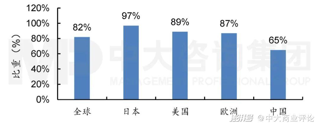 图2 2010—2016年全球代表性国家企业绿色专利占比情况