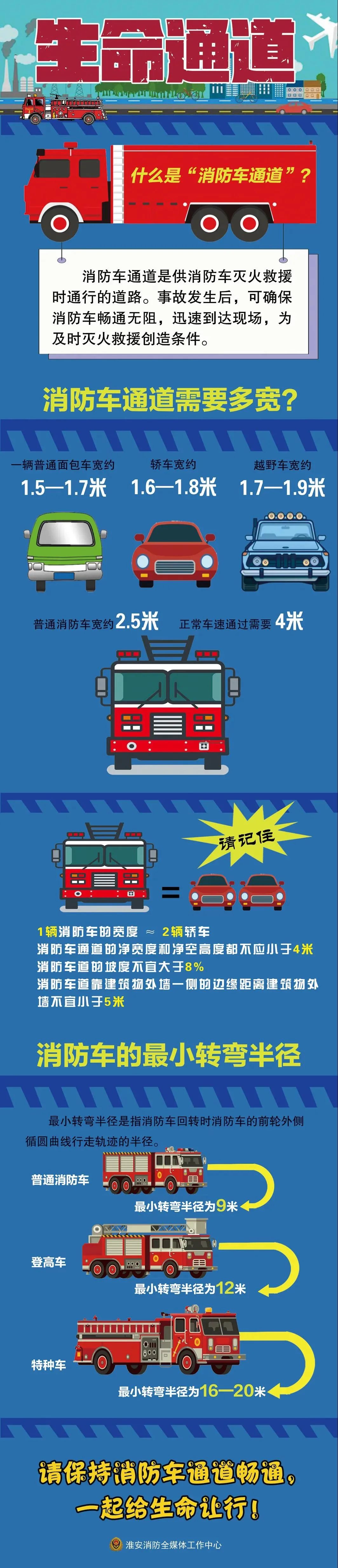 到小区又被拦住消防车出警有多难