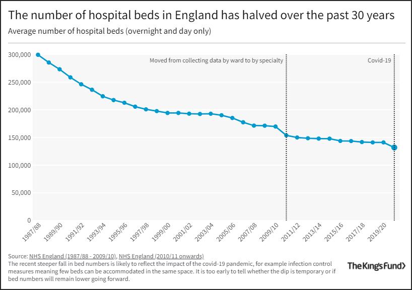 600萬人排隊就醫(yī)，做手術(shù)等3年：疫情重壓下英國NHS“病了”