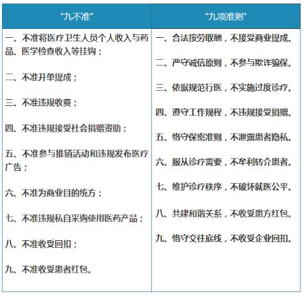 中醫藥管理局關於印發加強醫療衛生行風建設