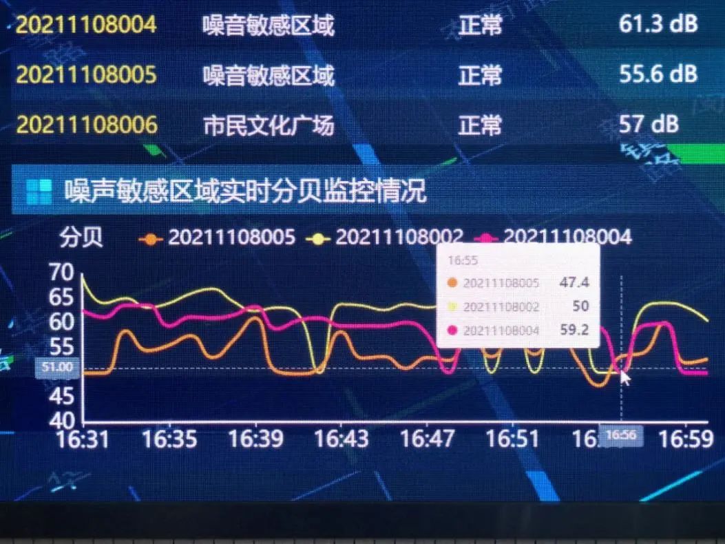 告别广场舞噪音扰民重灾区闵行这里的居民满意度直线上升