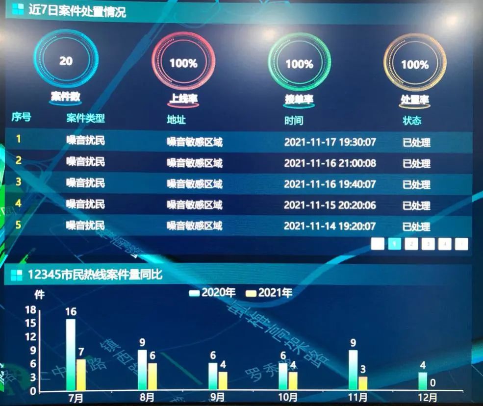 告别广场舞噪音扰民重灾区闵行这里的居民满意度直线上升