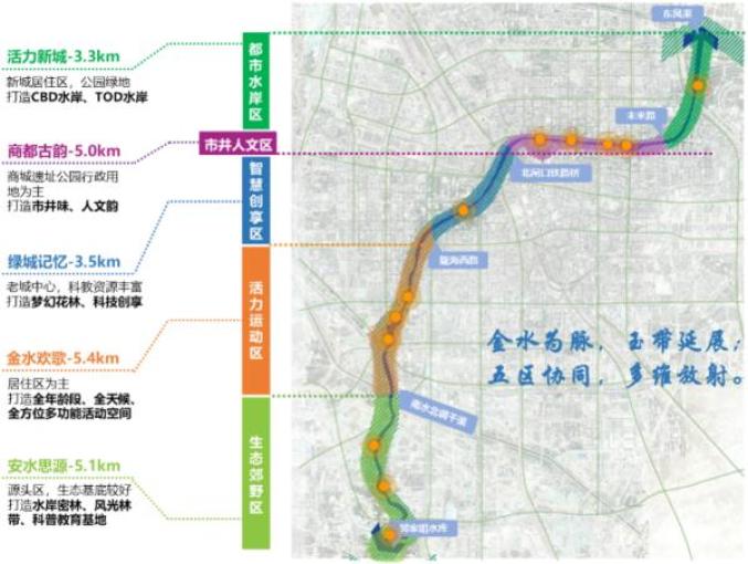 系統科學治理提升行洪能力鄭州啟動金水河綜合整治