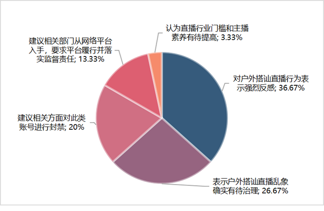 舆情热议:户外搭讪式直播乱象频出