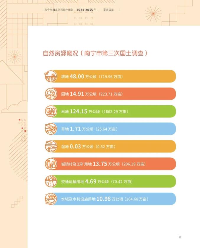 南宁市国土空间总体规划(2021-2035年)草案公示