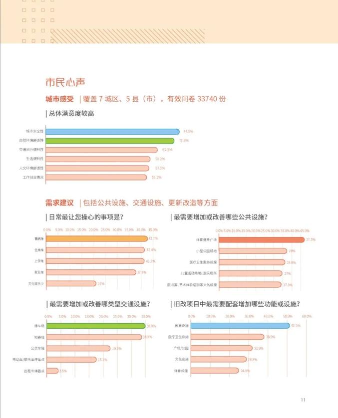 南宁市国土空间总体规划(2021-2035年)草案公示