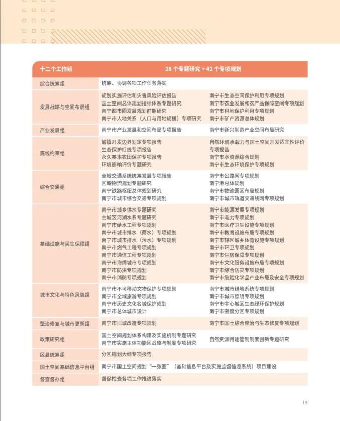 南宁市国土空间总体规划(2021-2035年)草案公示