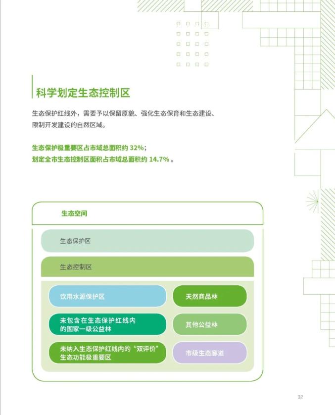 南宁市国土空间总体规划(2021-2035年)草案公示