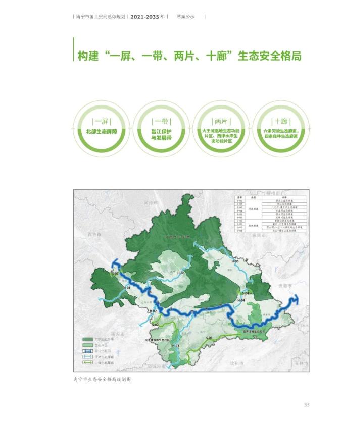 南宁市国土空间总体规划(2021-2035年)草案公示
