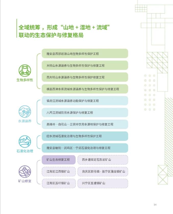 南宁市国土空间总体规划(2021-2035年)草案公示