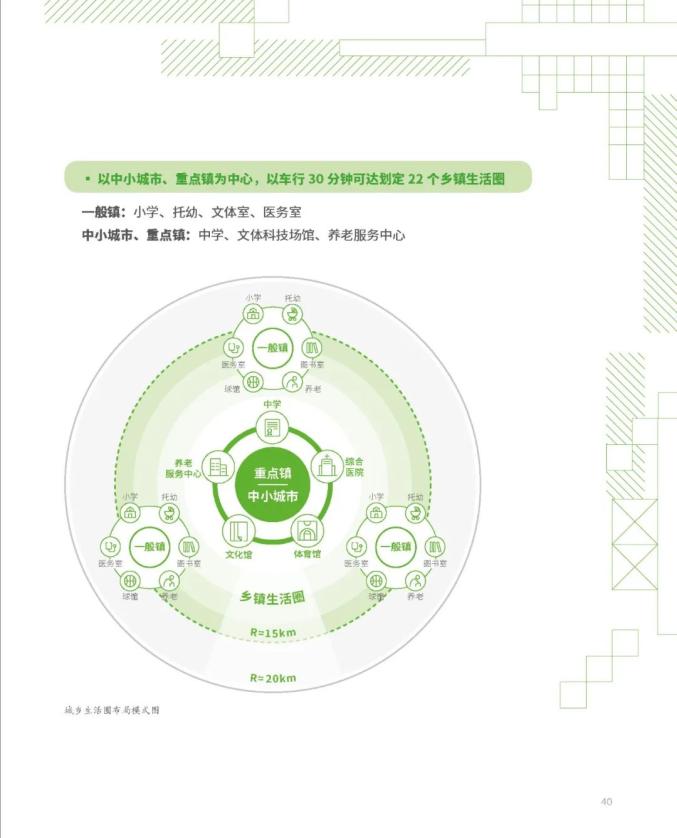 南宁市国土空间总体规划(2021-2035年)草案公示